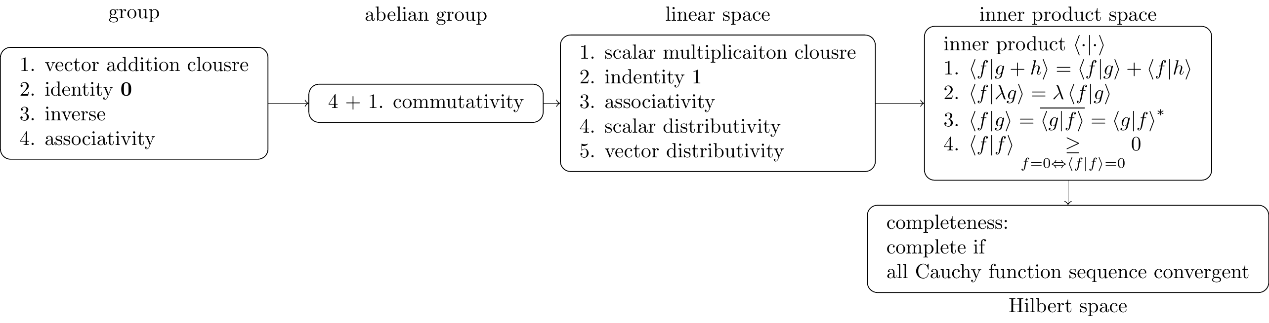 Hilbert space construction