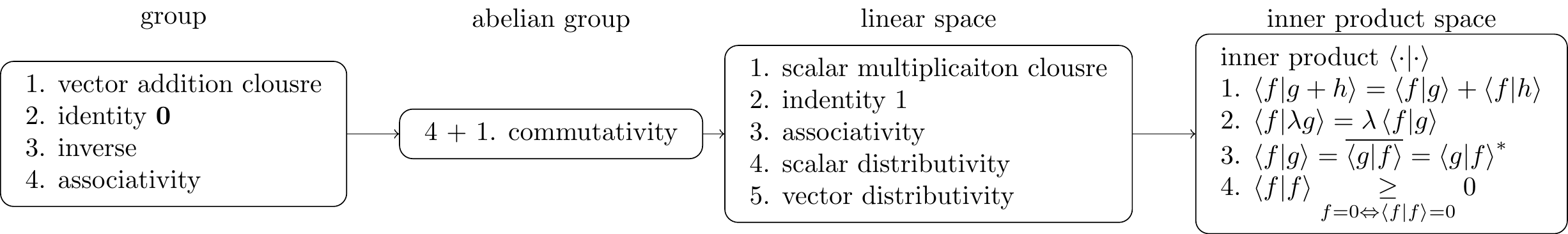 inner product space construction