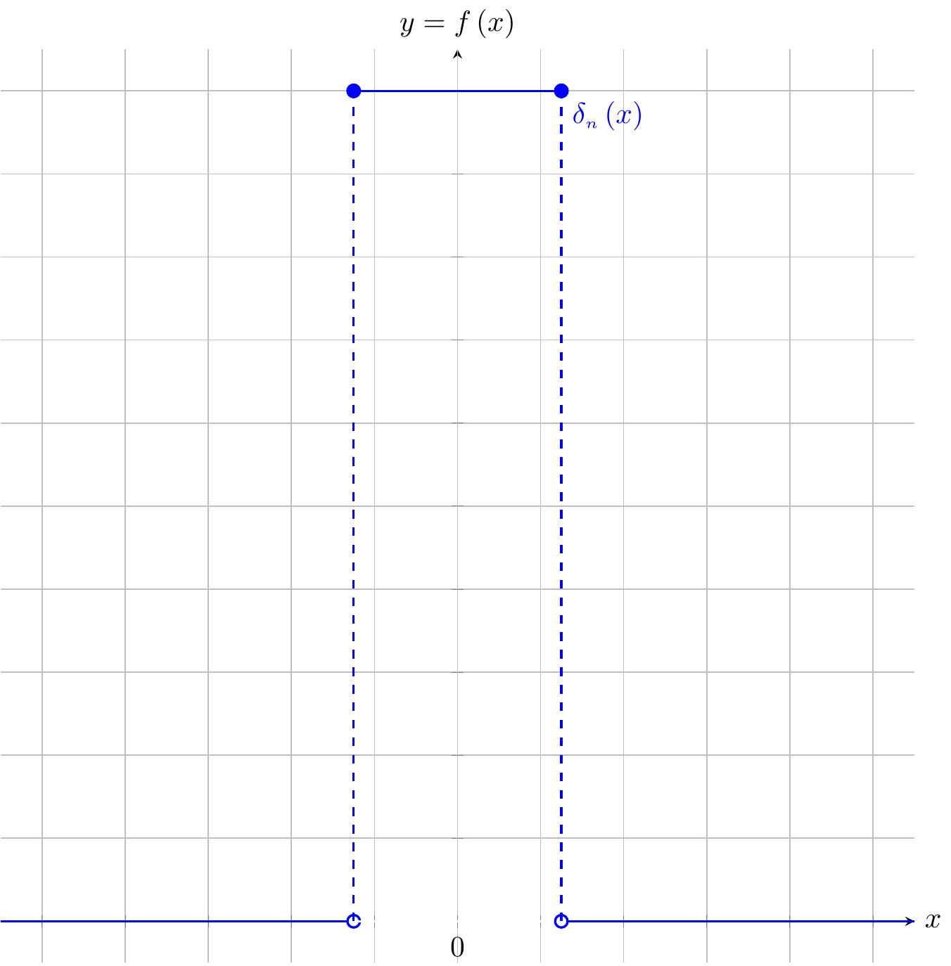 $\delta_{{\scriptscriptstyle n}}\left(x\right)$