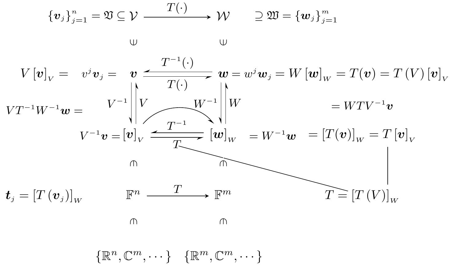 coordinate under linear transformation