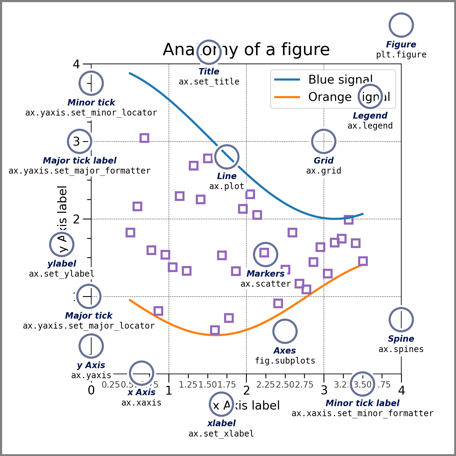 matplotlib figure anatomy