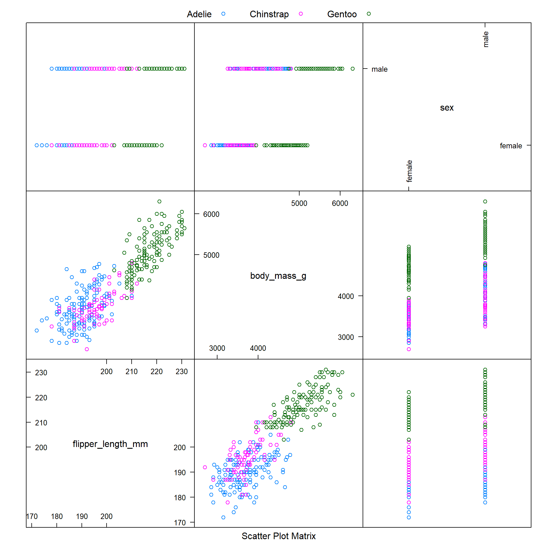 Machine learning best sale in r example