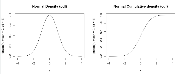 Example Distributions
