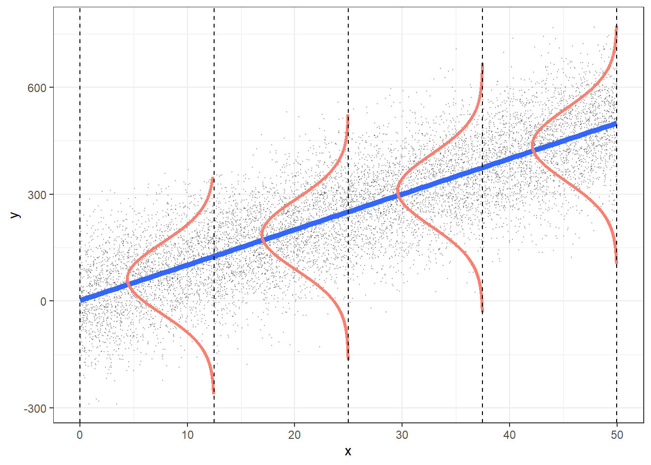 The LOD Model Source: Adapted from The Three Lines, p. 2.