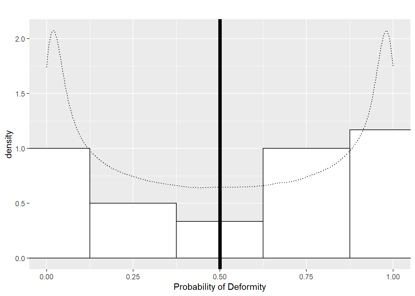 Dam probabilities in Scenario 1.