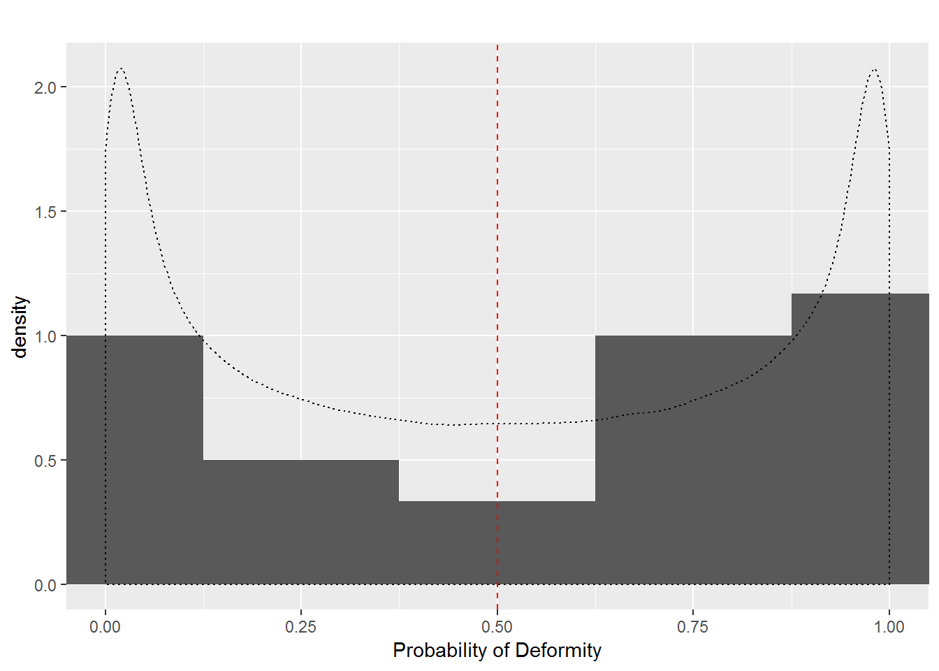 Dam Probabilities in Scenario 1