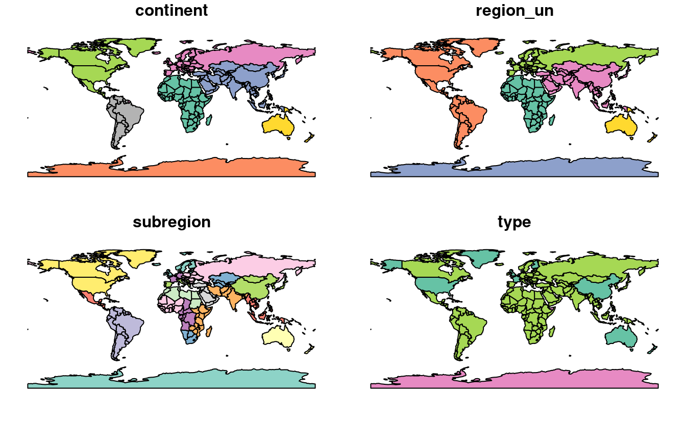 Plotting with sf, with multiple variables (left) and a single variable (right).