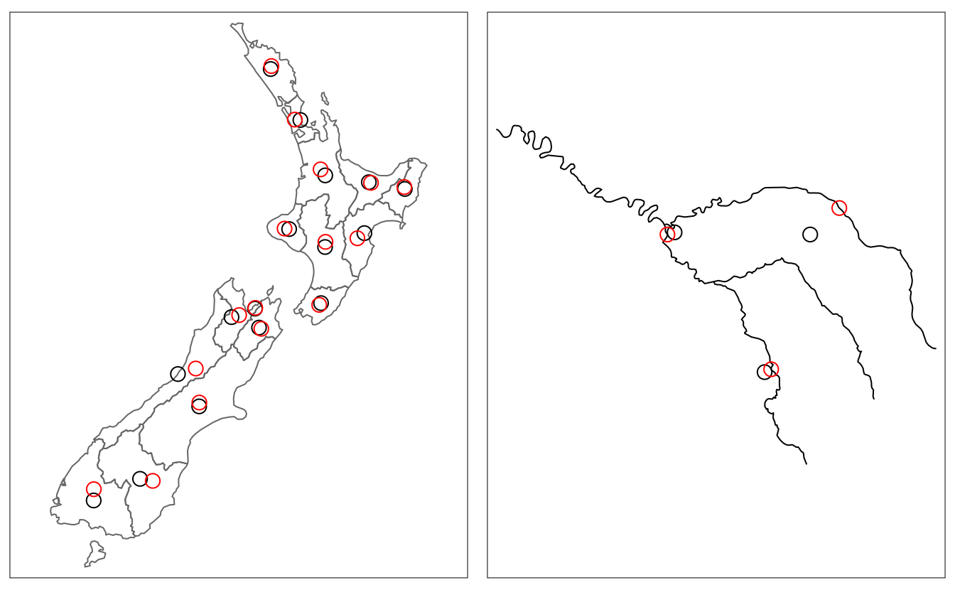 Centroids (black points) and 'points on surface' (red points) of New Zealand's regions (left) and the Seine (right) datasets.