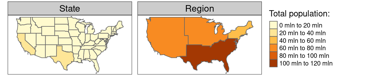 Spatial aggregation on contiguous polygons, illustrated by aggregating the population of US states into regions, with population represented by color. Note the operation automatically dissolves boundaries between states.