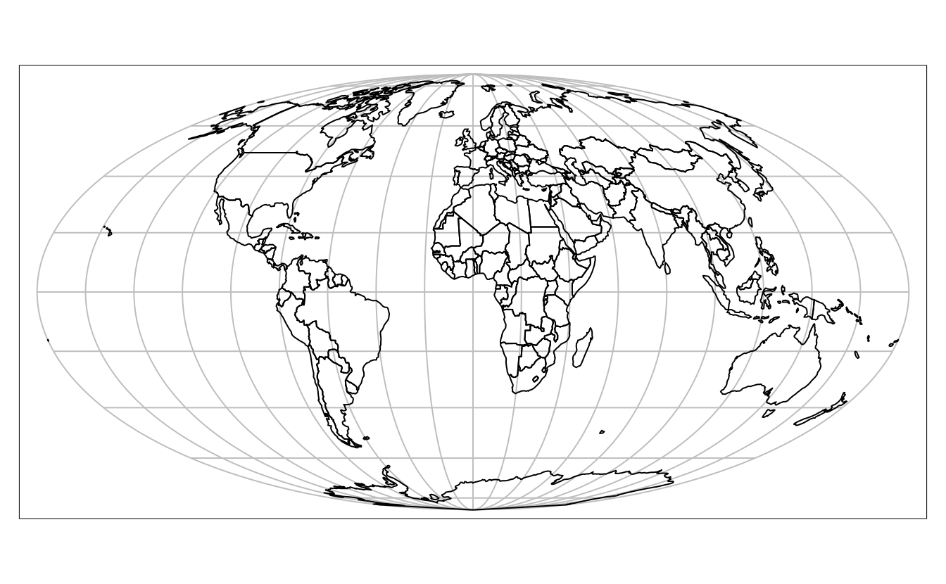 Mollweide projection of the world.