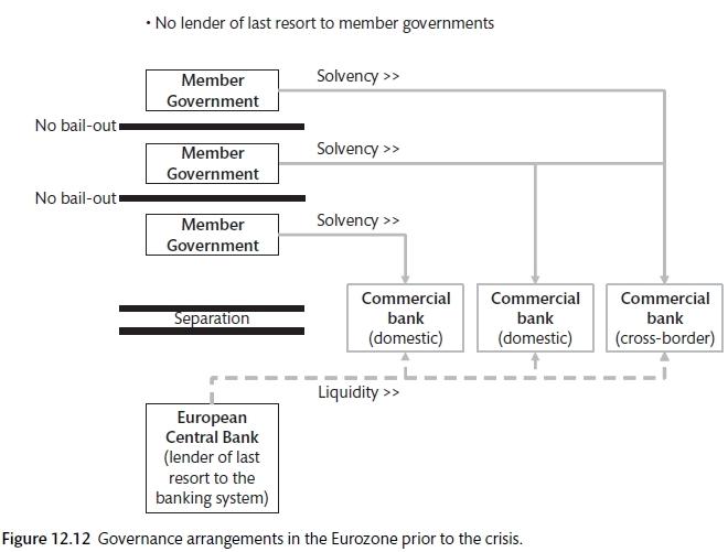 EU governance (Carlin and Soskice 2015)