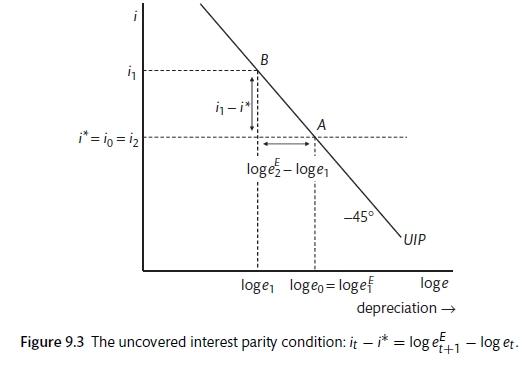⏩SOLVED:An open economy is in equilibrium when Y=C+I+G+X-M where …