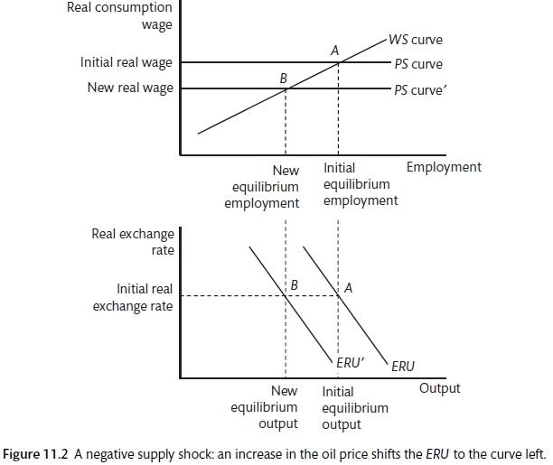 labour market and import prices (Carlin and Soskice 2015)