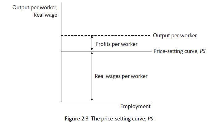 Productivity, prices and wages