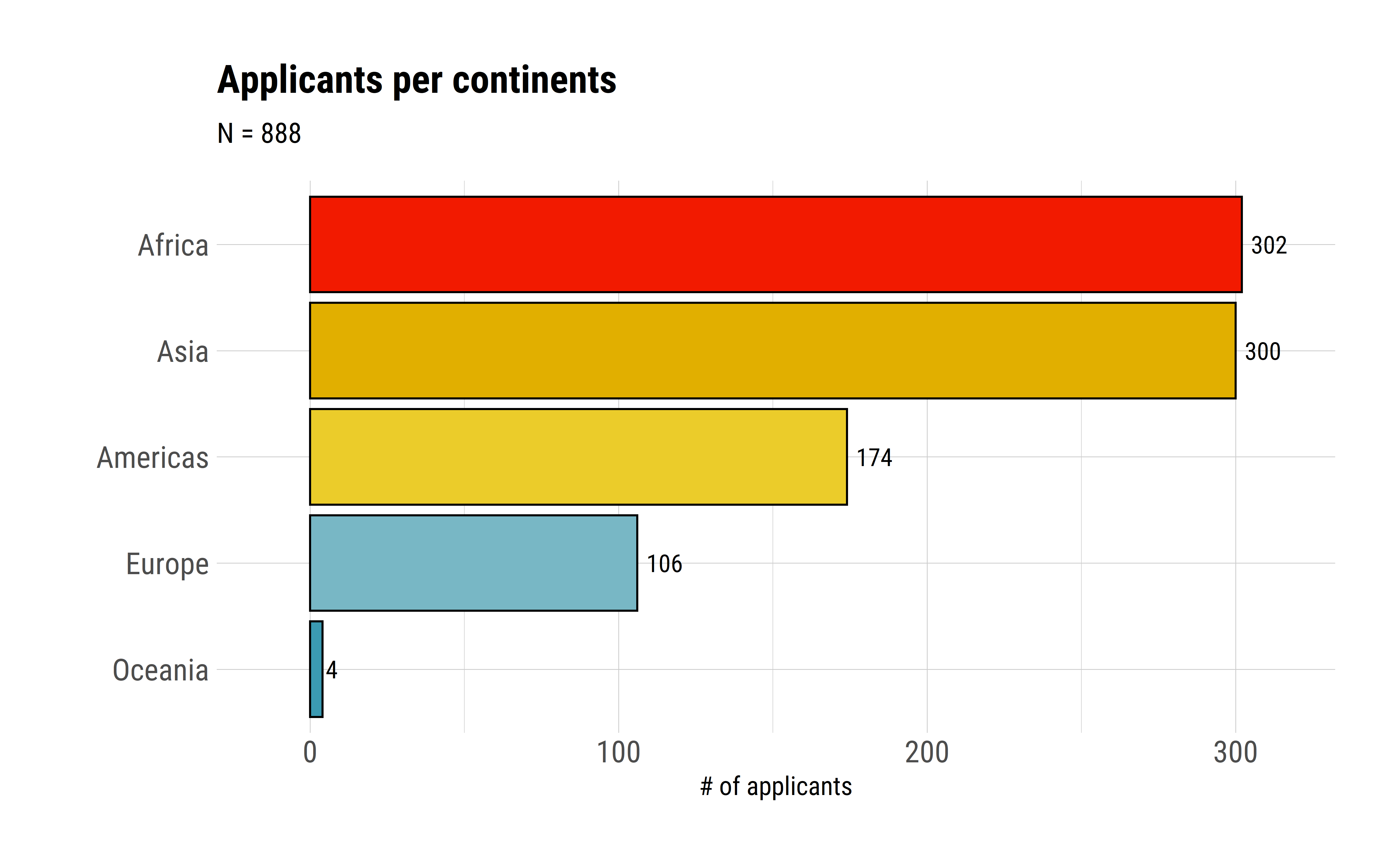 1-demographics-dime-stc-recruitment-april-2021