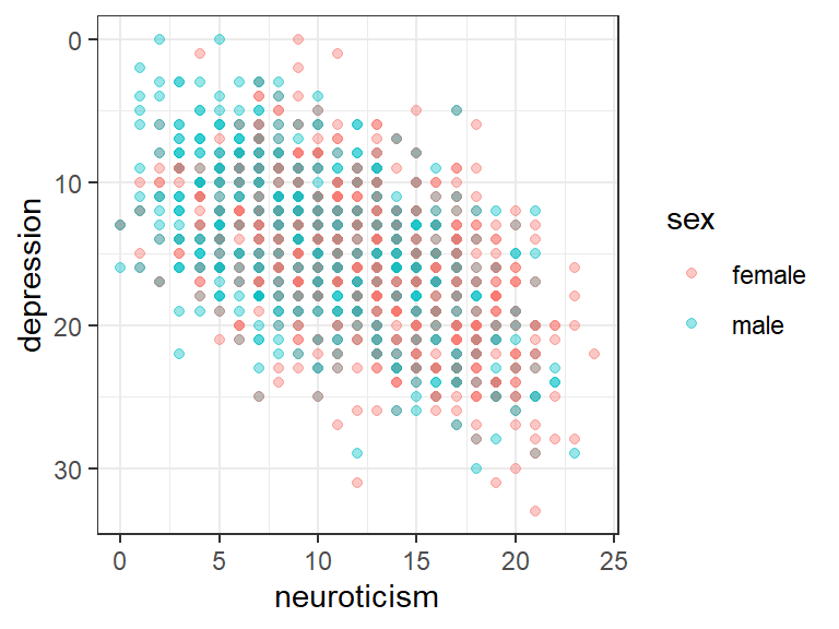 Section 8 Better plots with ggplot2 | Matilda Intro to R Workshop