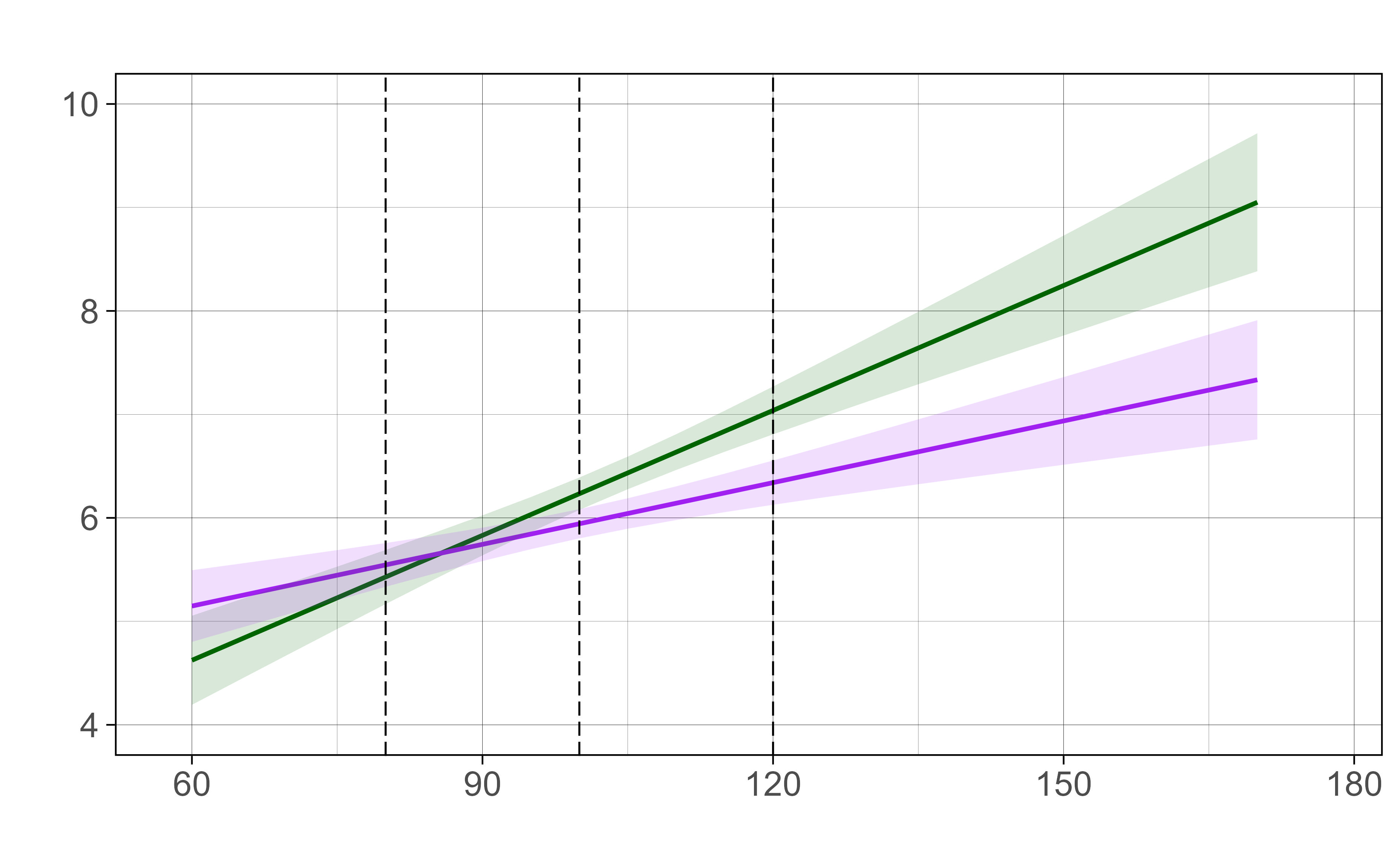 Introduction to Regression Methods for Public Health Using R