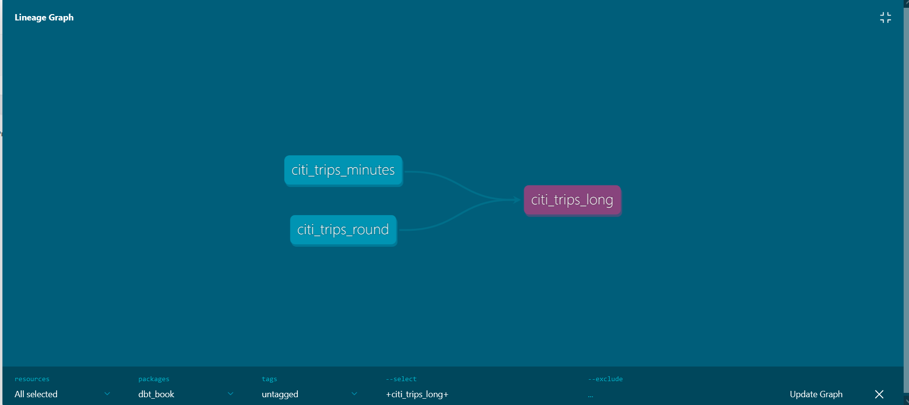 A model with more than one dependency