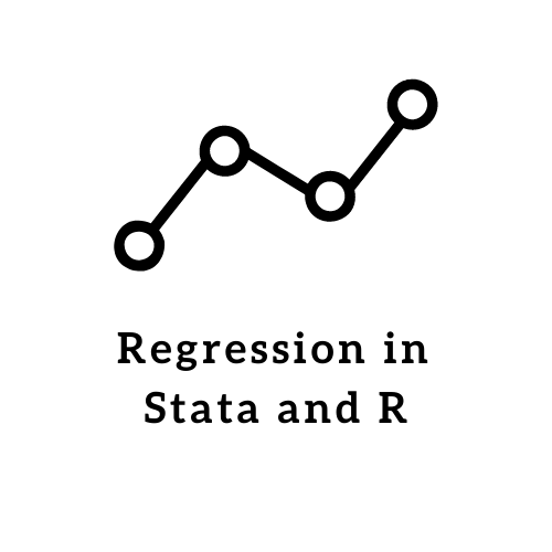 Categorical Regression in Stata and R