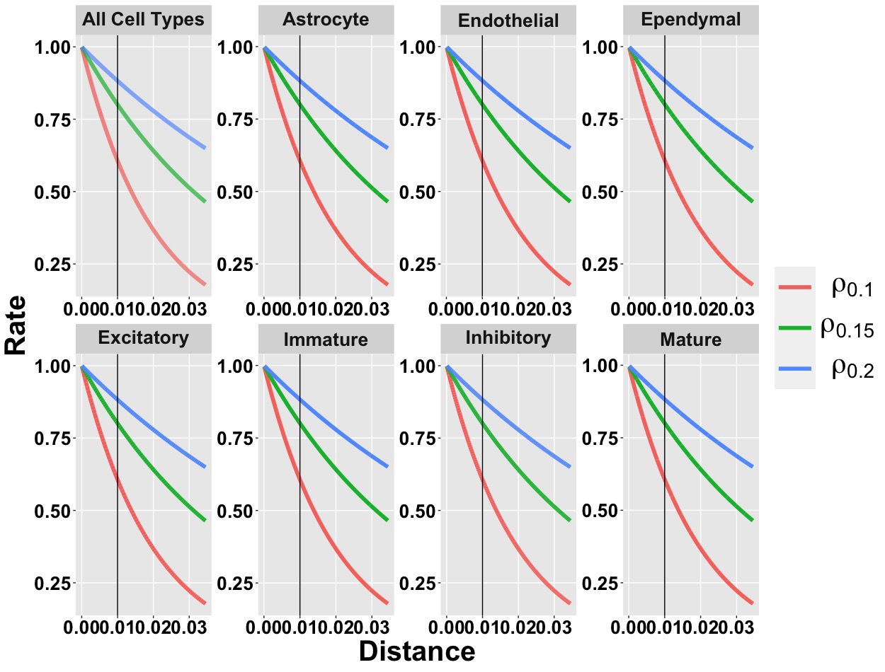 Induced correlation plot for the Merfish data