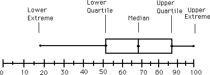 boxplot