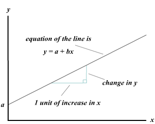 Econ 215 Notes