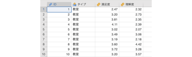 サンプルデータ