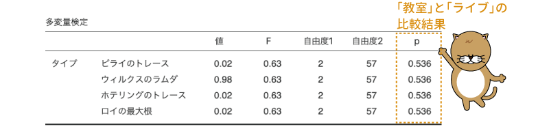 「教室」と「ライブ」の比較