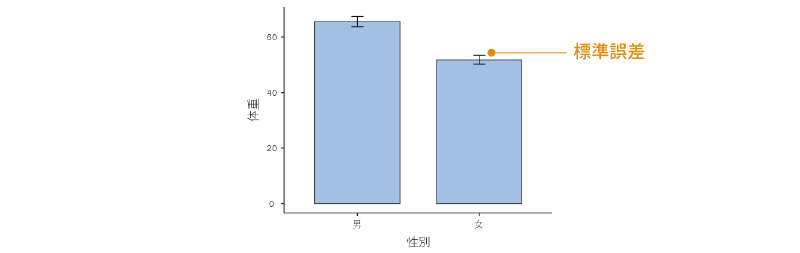 棒グラフ