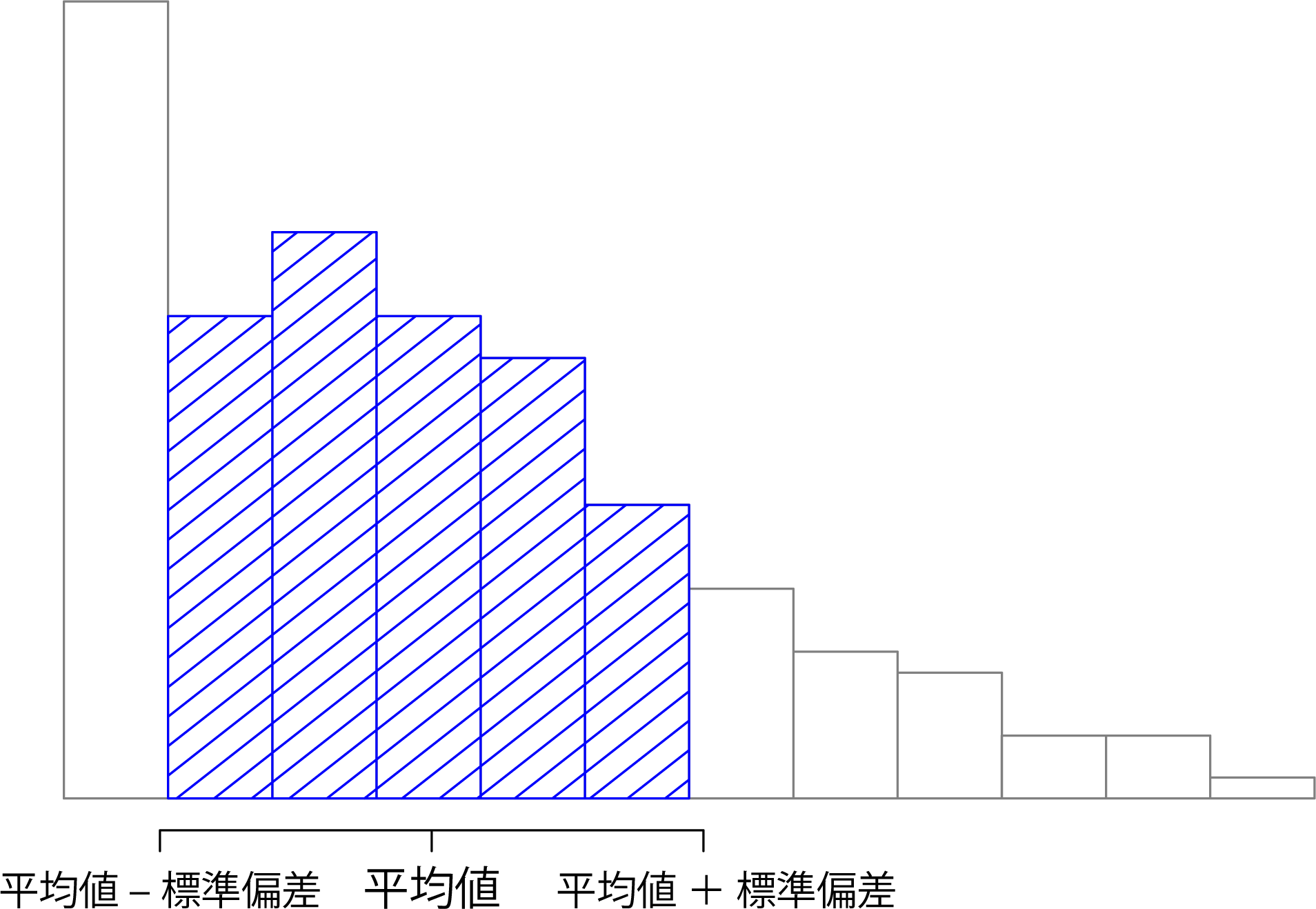 第4章 記述統計 Jamoviで学ぶ心理統計