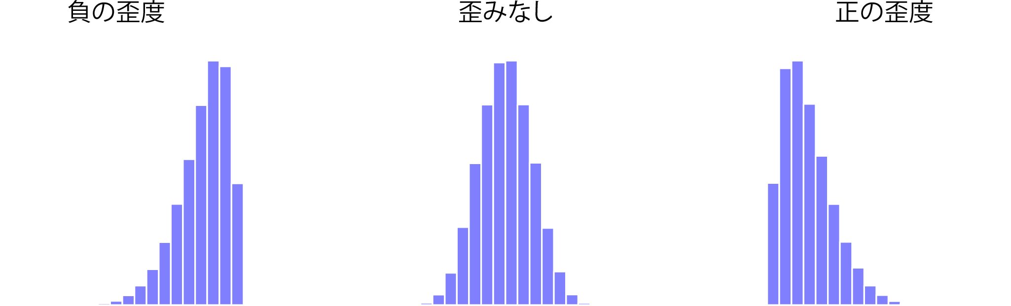 第4章 記述統計 Jamoviで学ぶ心理統計