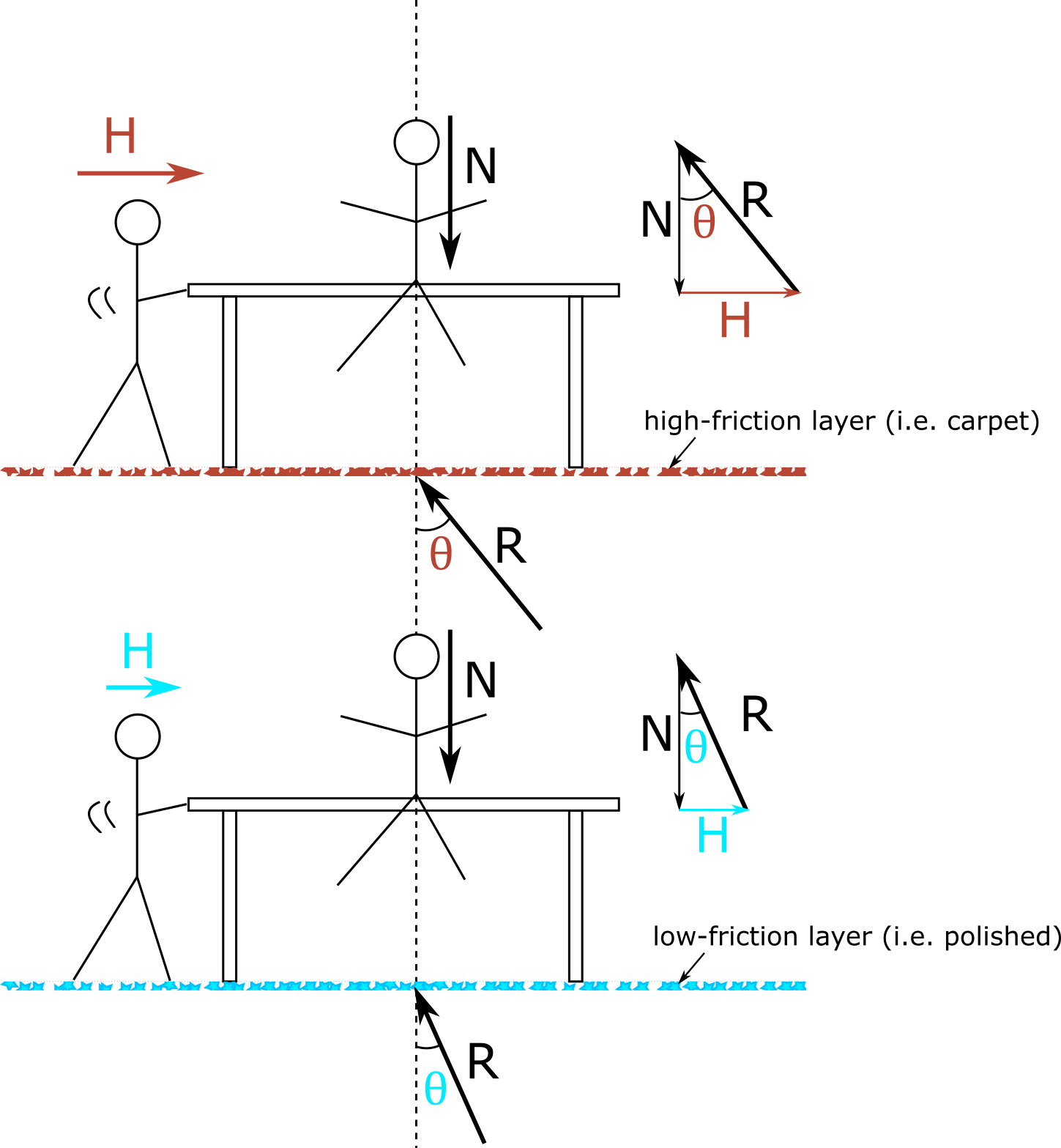 Schematic representation of the derivation of the internal friction angle