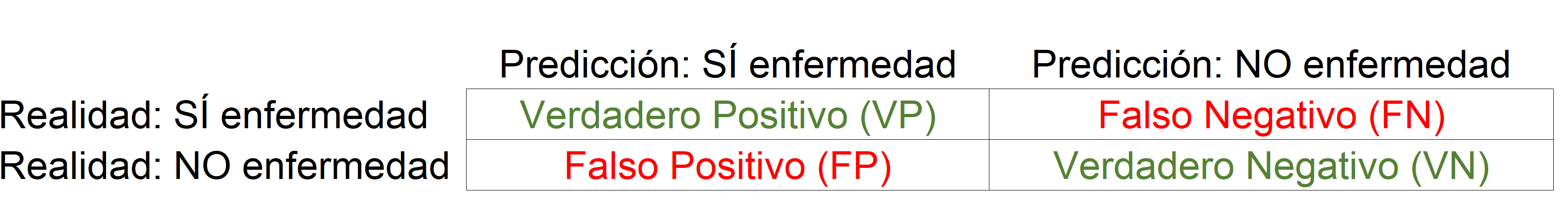 “Tabla de contingencia - Resultados análisis enfermedad”.