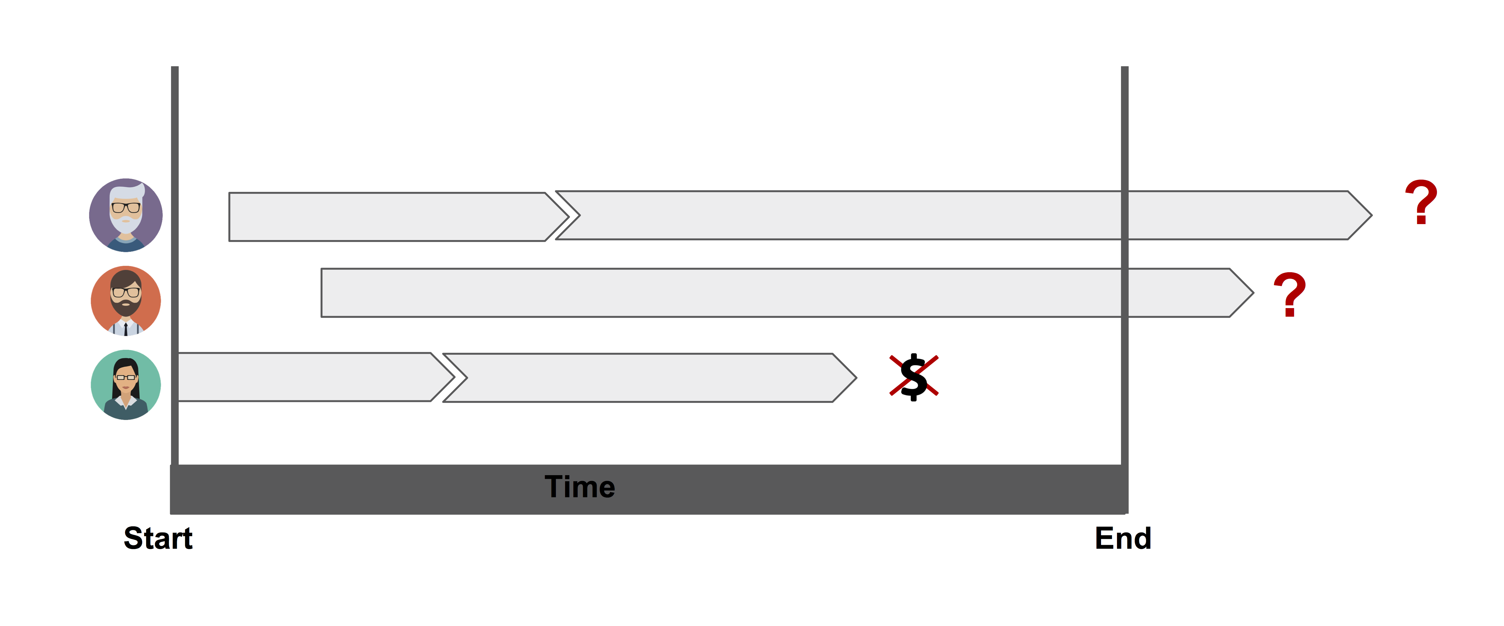 Illustration of censoring.