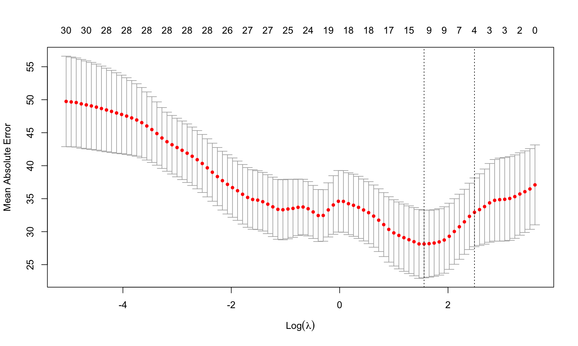 logistic-regression