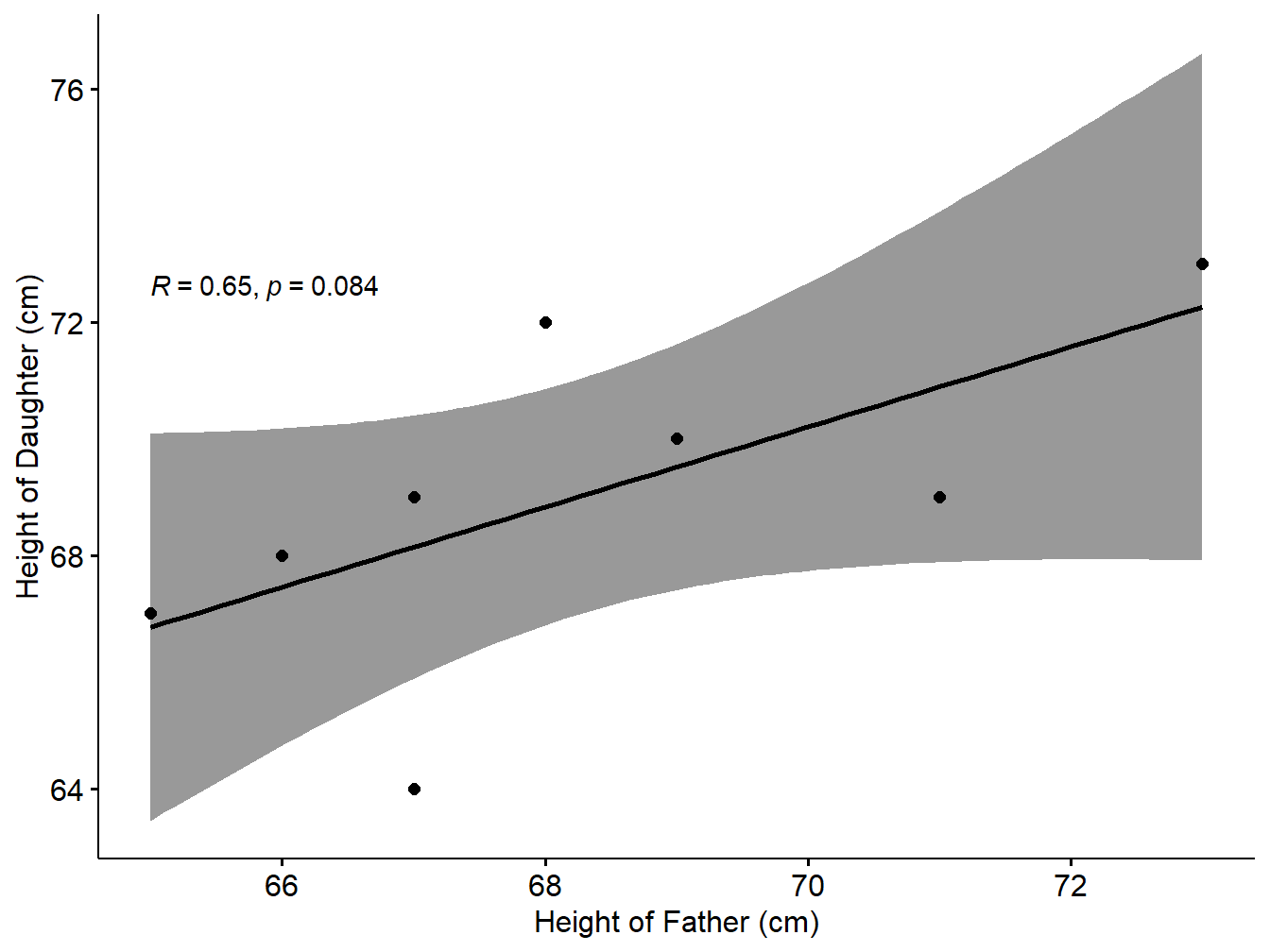 Scatter plot with smooth fit curve