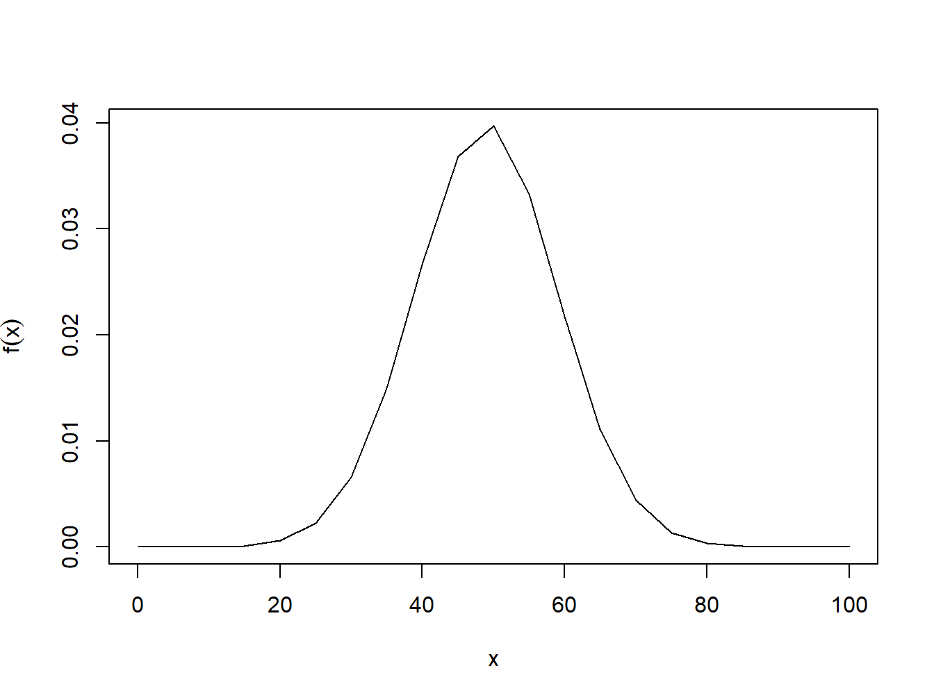 pdf of normal distribution