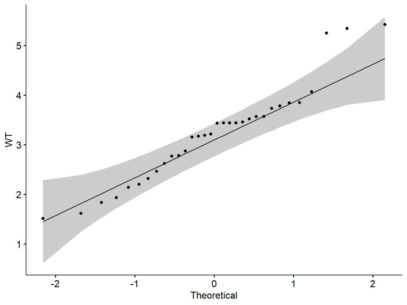 Бесполезная регрессия манга. Диаграмма рассеяния и линия регрессии. Regression Analysis in r. R Squared regression. Matthew correlation coefficient.