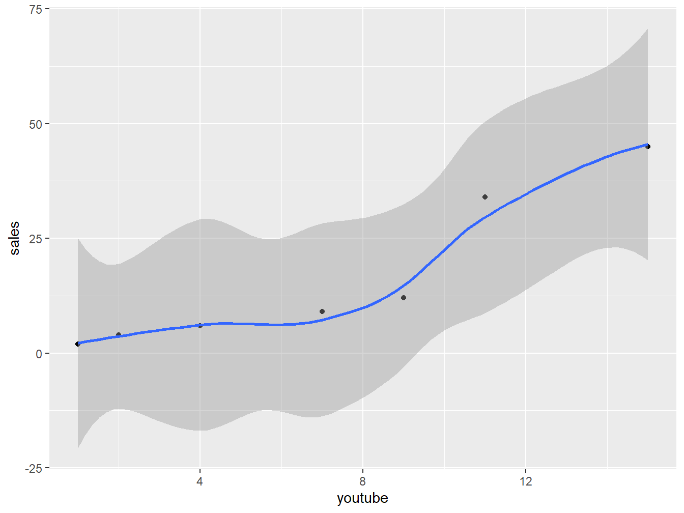 scatter plot correlation linear fit