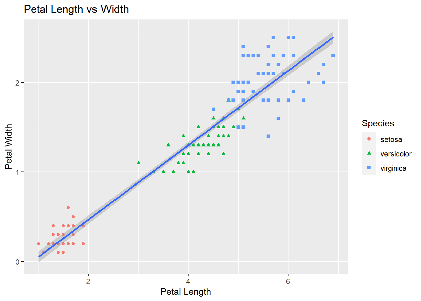 How do I access the more detailed analysis? : r/lichess