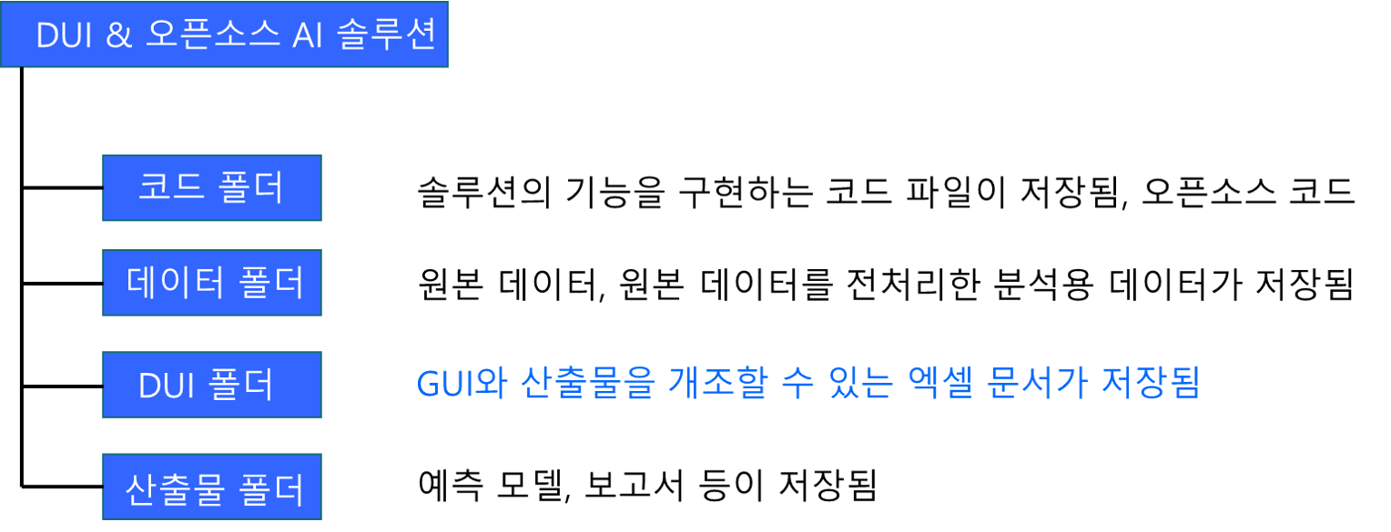 Chapter 10 개념과 폴더 구조 | 제조 전문가의 AI 솔루션 개발 : 10일 완성