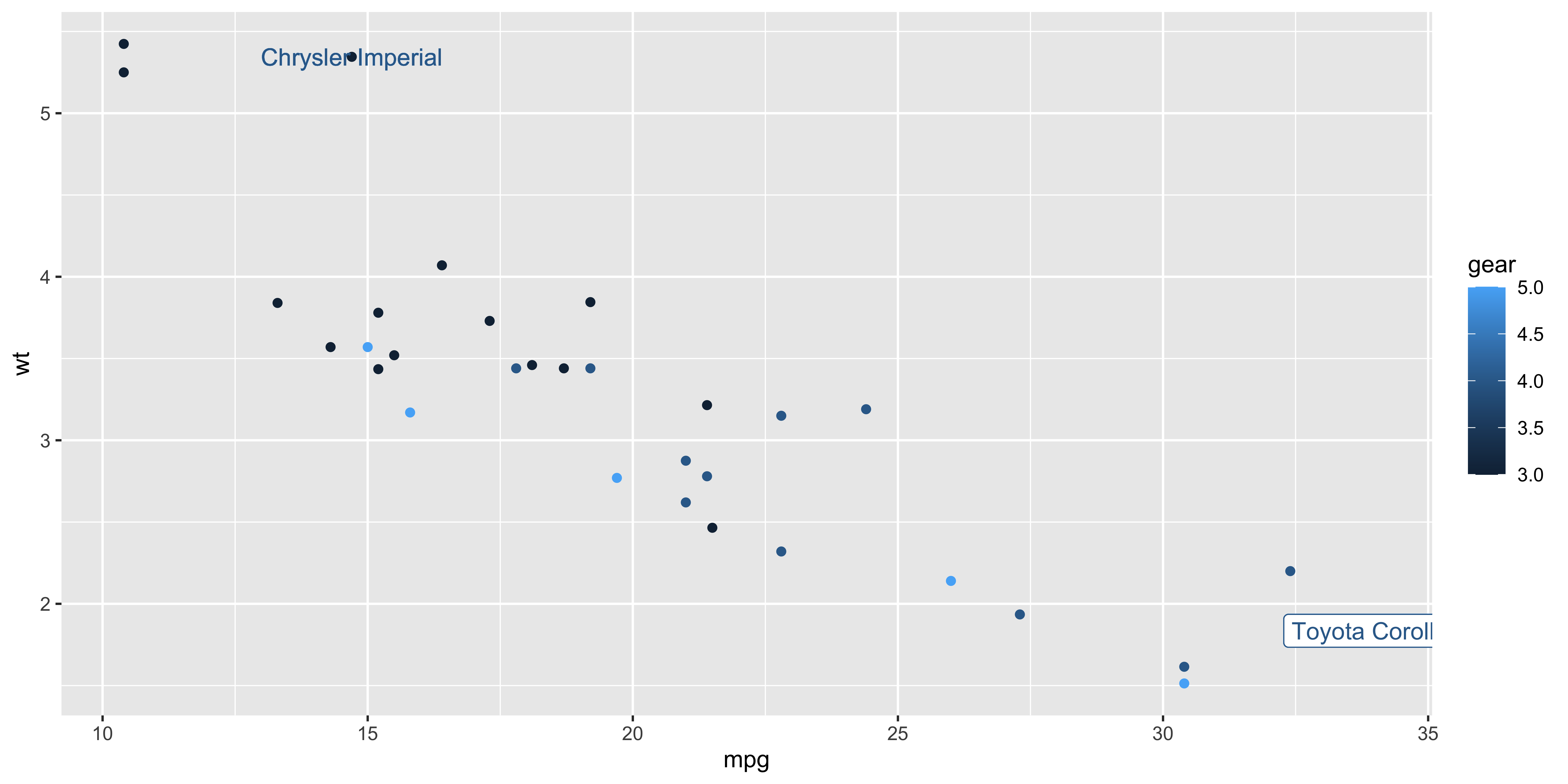 GGPLOT2