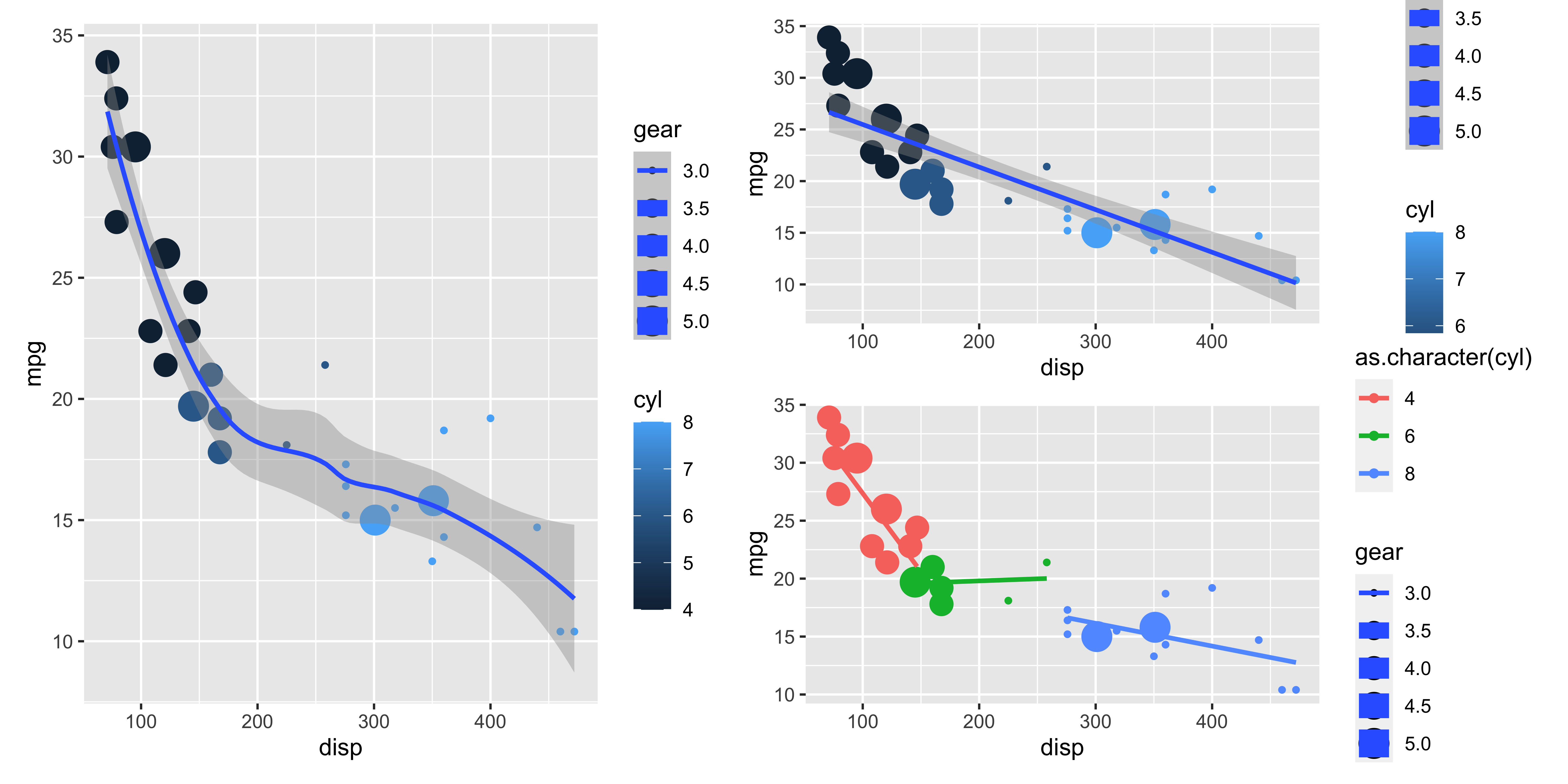 Ggplot2 Open Source Biology And Genetics Interest Group