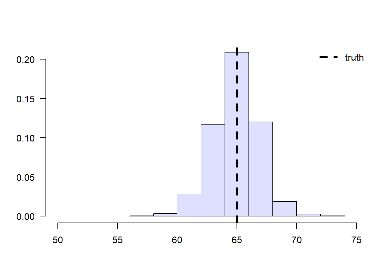 Aggregated sample means of treated students' grades