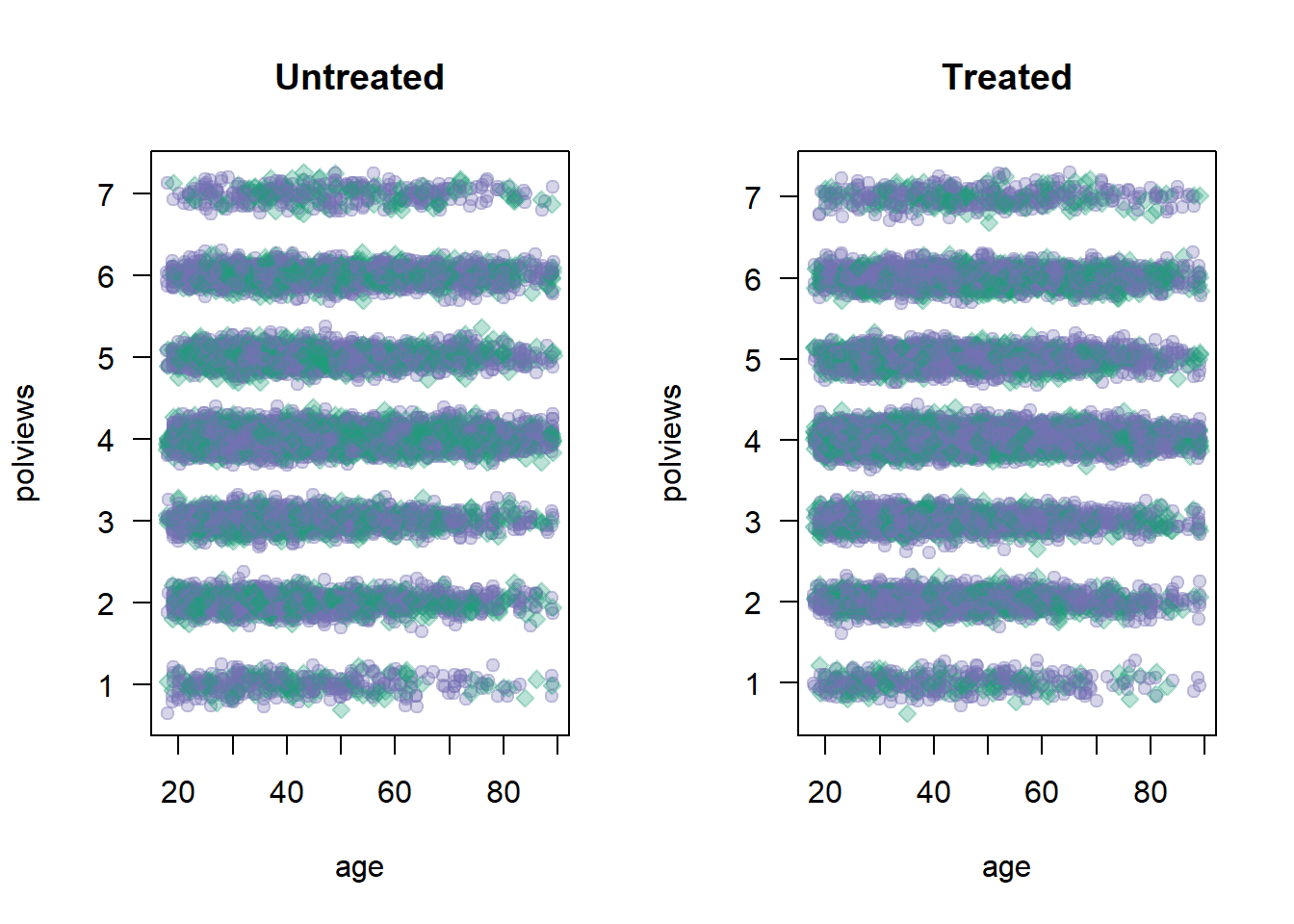 Covariate distributions in the original dataset