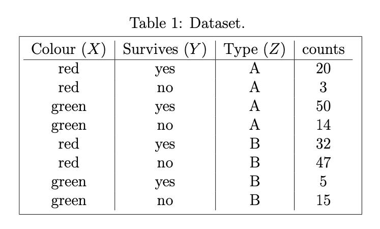 Table of Data for Q3-6.