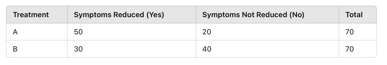 Contingency Table for Q2-15