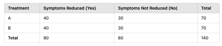 Contingency Table for Q2-15