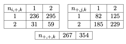 Marginal sums required for Question 3-3c.