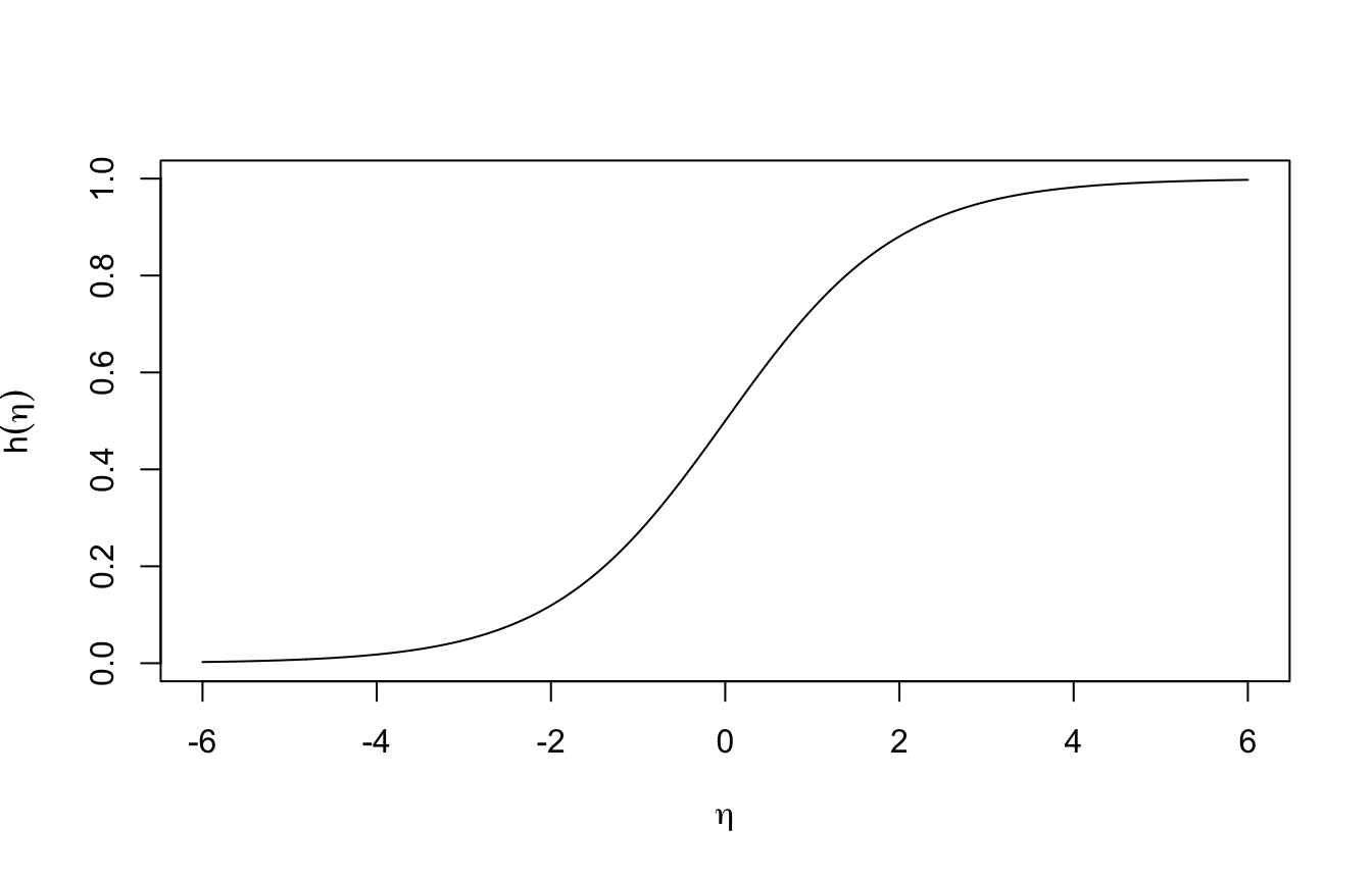 Graph of a bijective function $\real \rightarrow [0,1]$